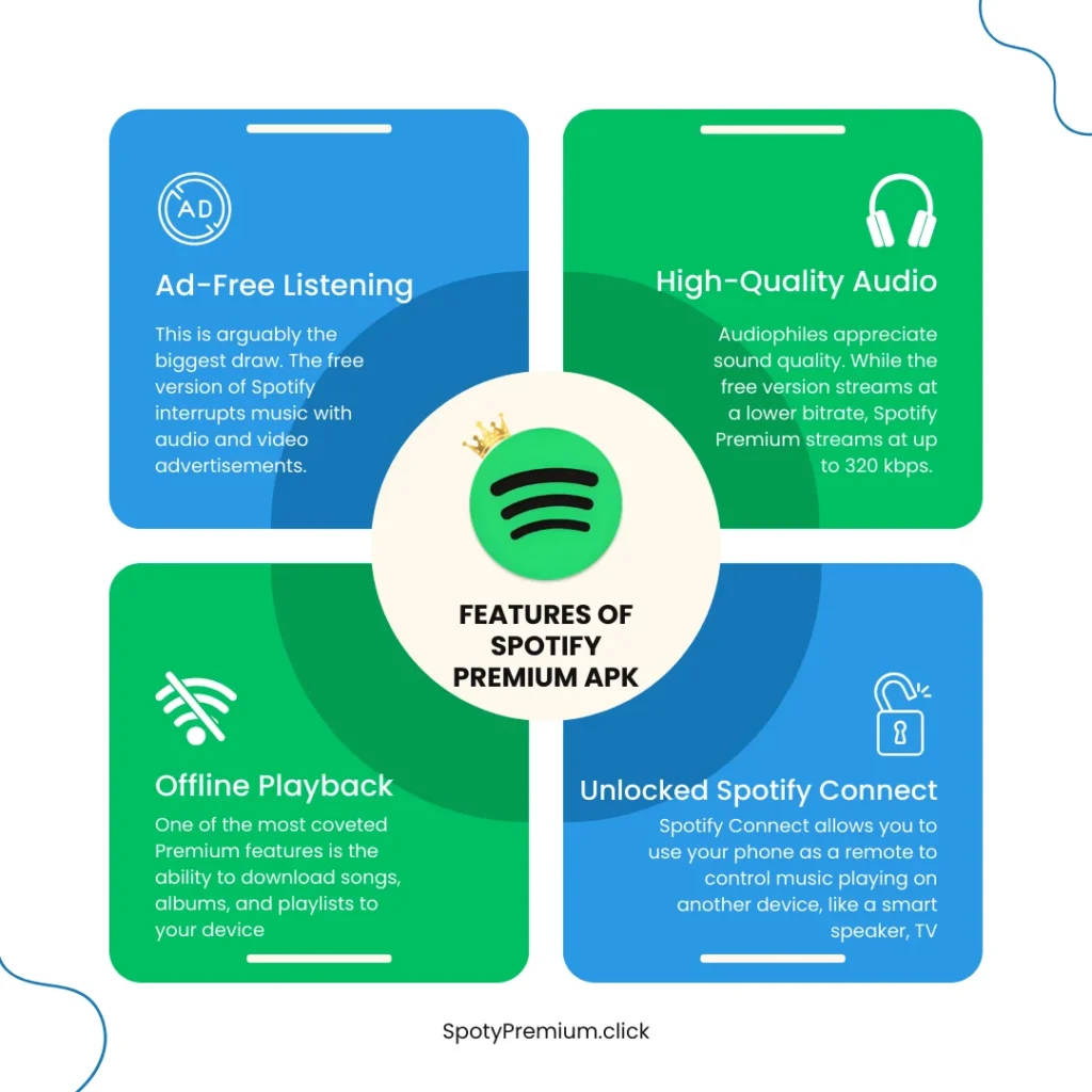Features of Spotify Premium APK